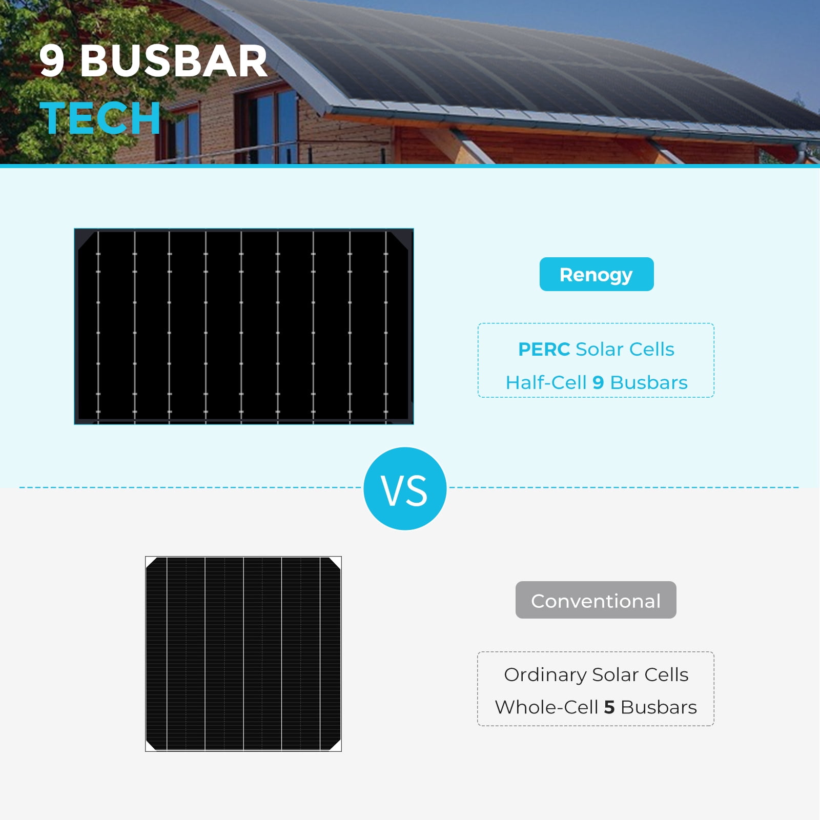 Renogy 100 Watt 12V Solar Panel, Flexible, Monocrystalline, Portable Solar Panel Charger for Camping, RV, Marine Boat, Van Car, Power Station, PV Charging, IP67 Waterproof