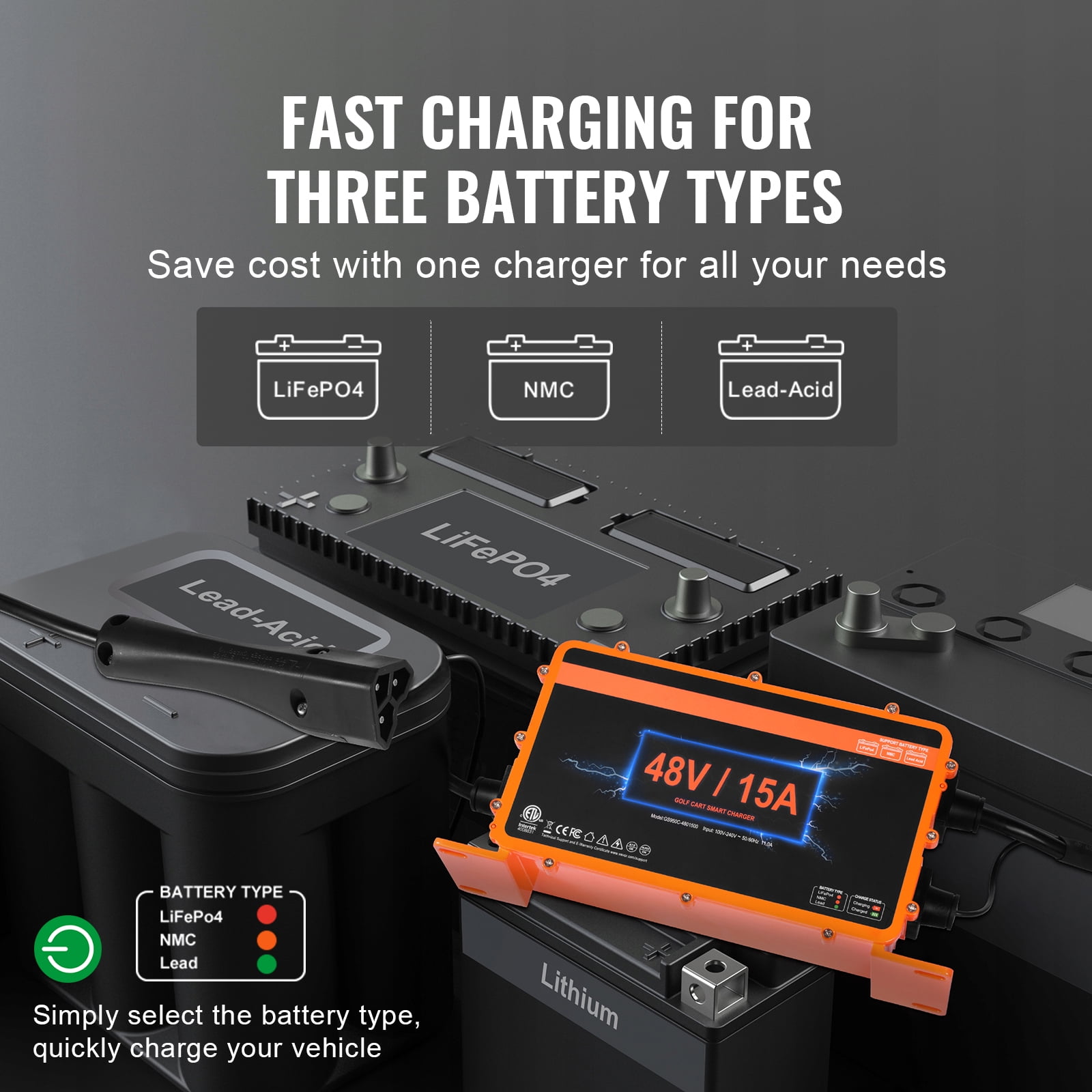 KFFKFF 48V Golf Cart Charger, 15A, Intelligent Charging with RXV Connector, Suits AGM/GEL/EFB MF Flooded NMC LiFePO4 Batteries for EZGO TXT, Water-Resistant, ETL Approved