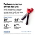 thumbnail image 6 of Nixulin™ 30-Day Supply – Next-Generation Natural Blood Sugar Support – Clinically Proven, 6 of 6
