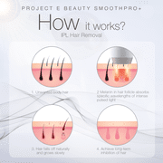 Project E Beauty SmoothPro+ IPL Laser Hair Removal Device | FDA Cleared Laser Hair Removal Device | Intense Pulsed Light | Permanent Hair Reduction
