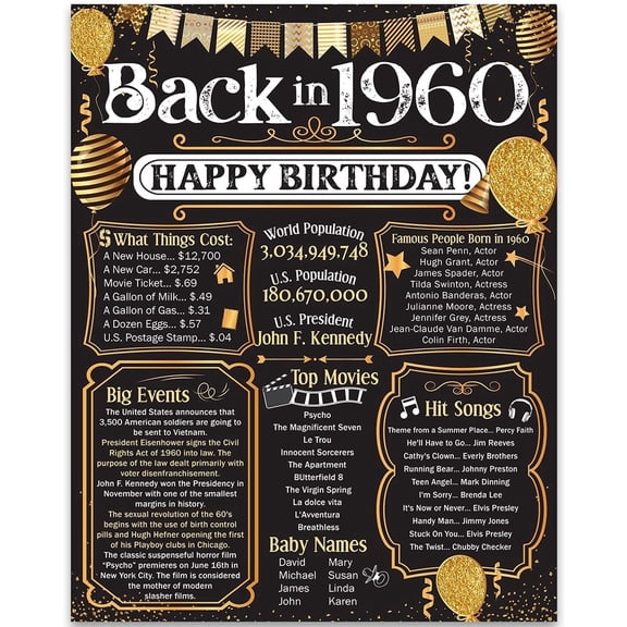 65th Birthday Party Decorations for 65th Birthday (Sixty-five) - Remembering The Year 1960 - Party Supplies - Gifts for Men and Women Turning 65 - Back In 1960 Birthday Card 11x14 Unframed Print
