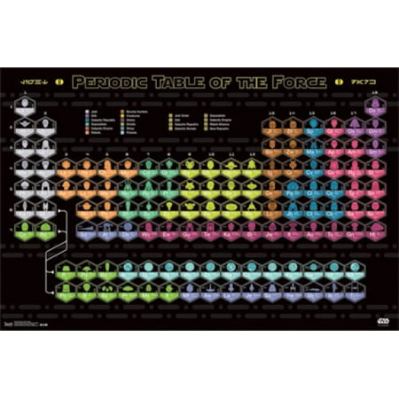 Star Wars - Periodic Table Poster Poster Print