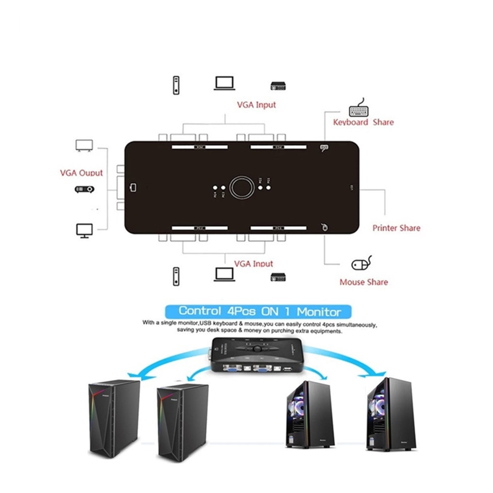 4 Port Kvm Switch USB 2.0 VGA Splitter Printer Mouse Keyboard Pendrive Share Switcher 1920*1440 VGA Switch Box Adapter