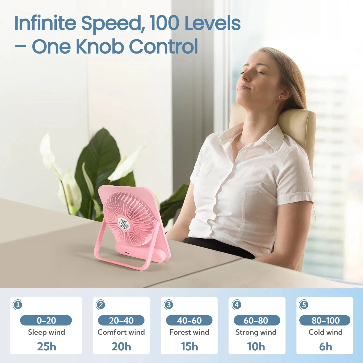 Desk Fan Battery Operated, Portable USB Rechargeable Fan, 5000 mAh 180° Quiet Personal Fan With Power Display, 100 Speeds Adjustable Table Fan for Desktop, Home, Travel