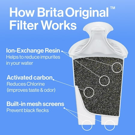 Brita Standard Pitcher and Dispenser Replacement Water Filters, White, 4 count