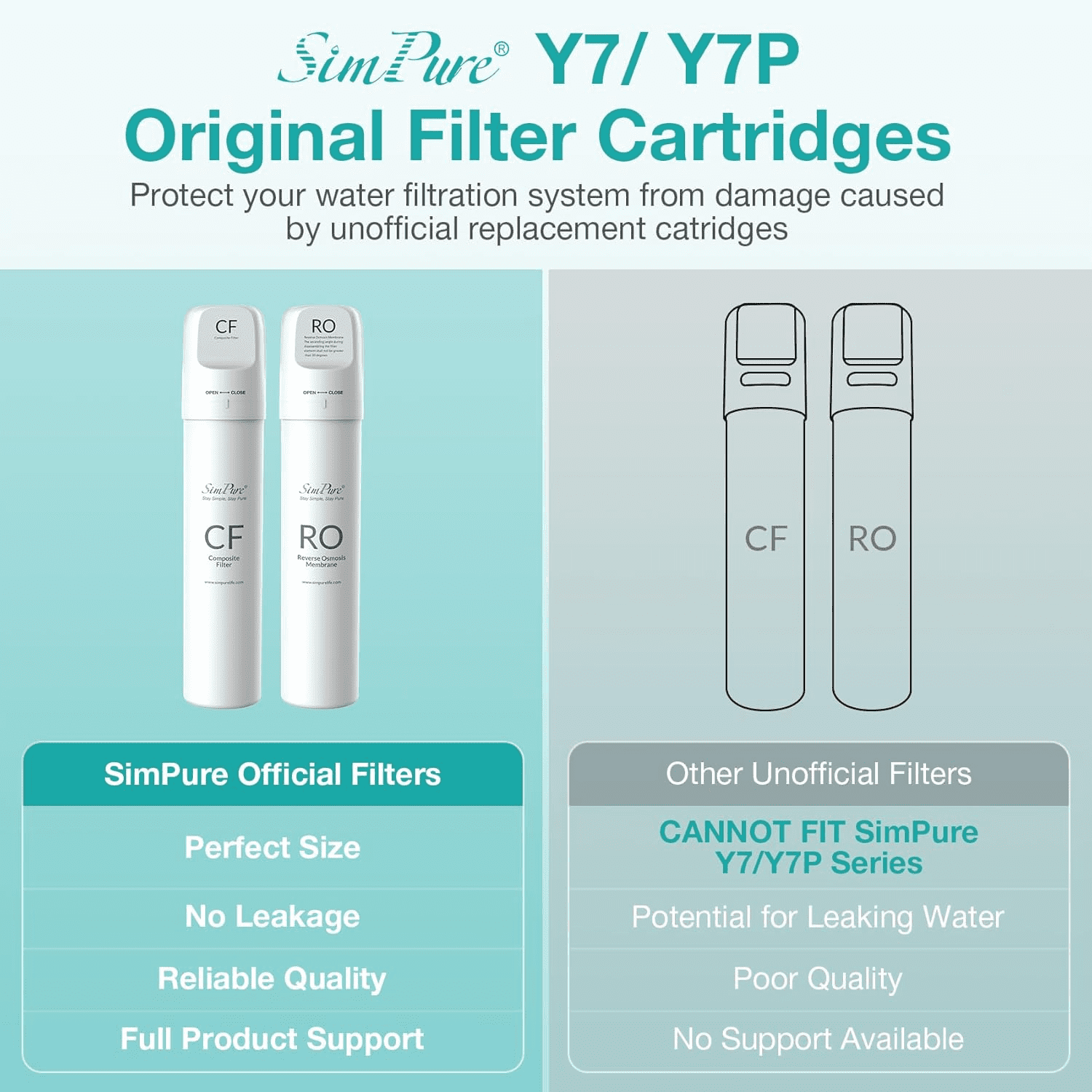 2 Packs SimPure Y7/Y7P Series RO Filter Replacement Cartridge for Y7, Y7P-W, Y7P-BW RO Water System, 100 GPD