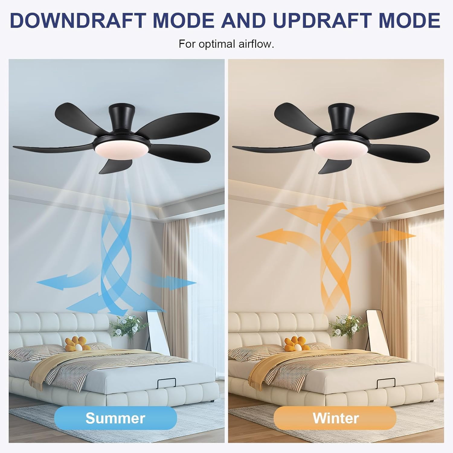 PHORUS 48" Black Low Profile Flush Mount Ceiling Fan with Dimmable 3-CCT LED Light, Remote and APP Control, Quiet Reversible DC Motor, 6-Speed Indoor and Covered Outdoor Ceiling Fan