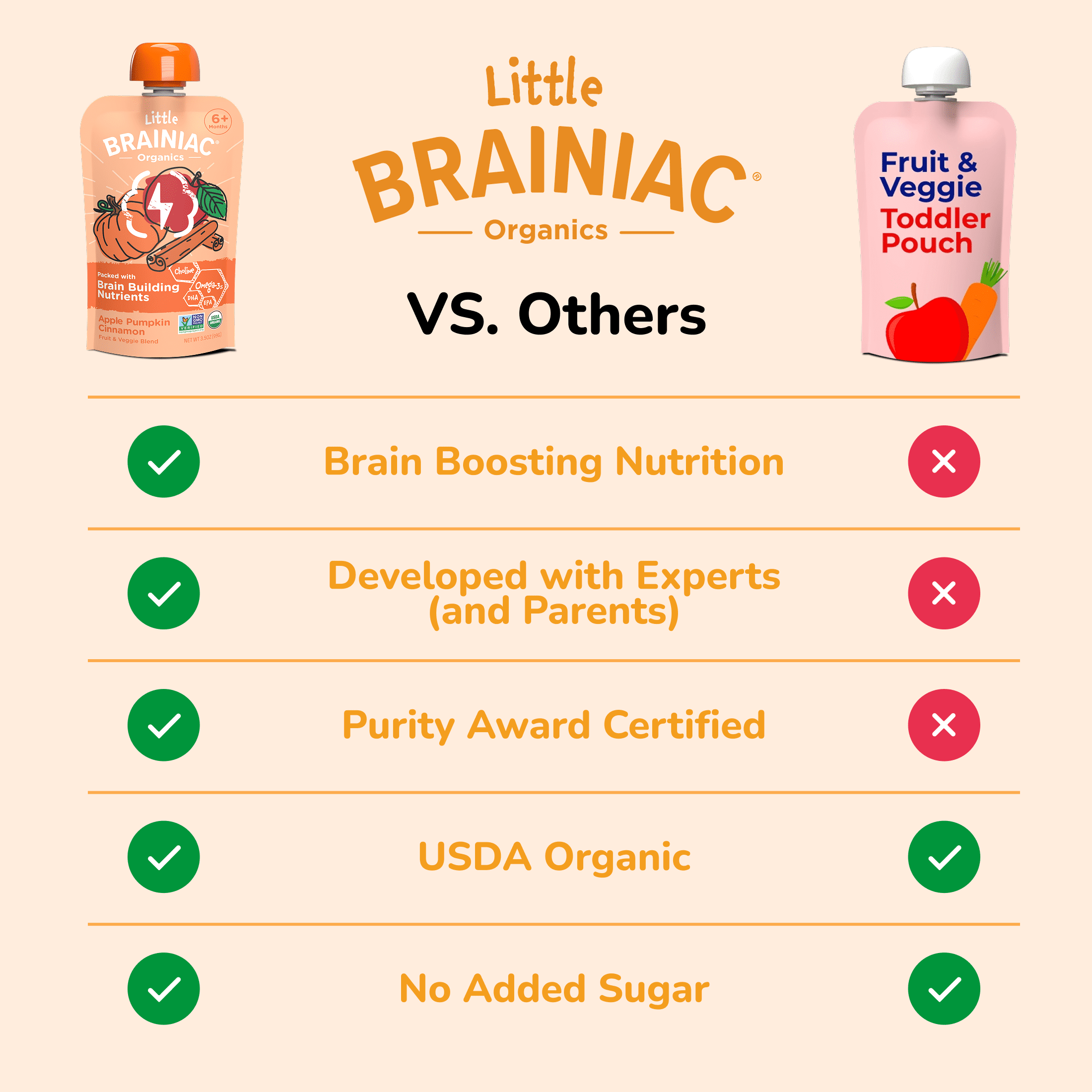 Little Brainiac Organic Fruit & Veggie Baby Food Pouch with Omega-3s, Apple Pumpkin Cinnamon, 3.5oz, 6ct