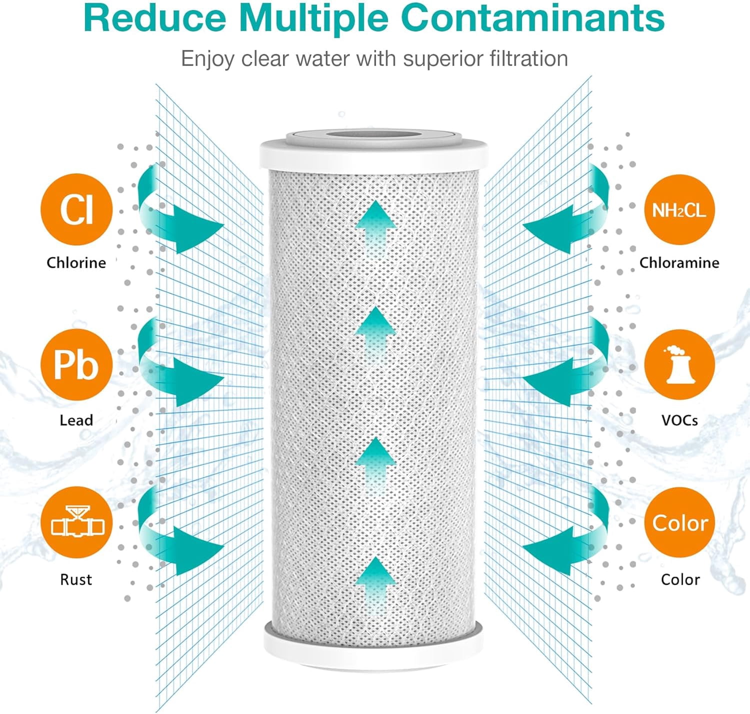 SimPure Whole House Sediment Water Filter, 4.5" x 10" Big Activated Carbon Block Replacement Cartridge Coconut CTO Filter, 2 Pack