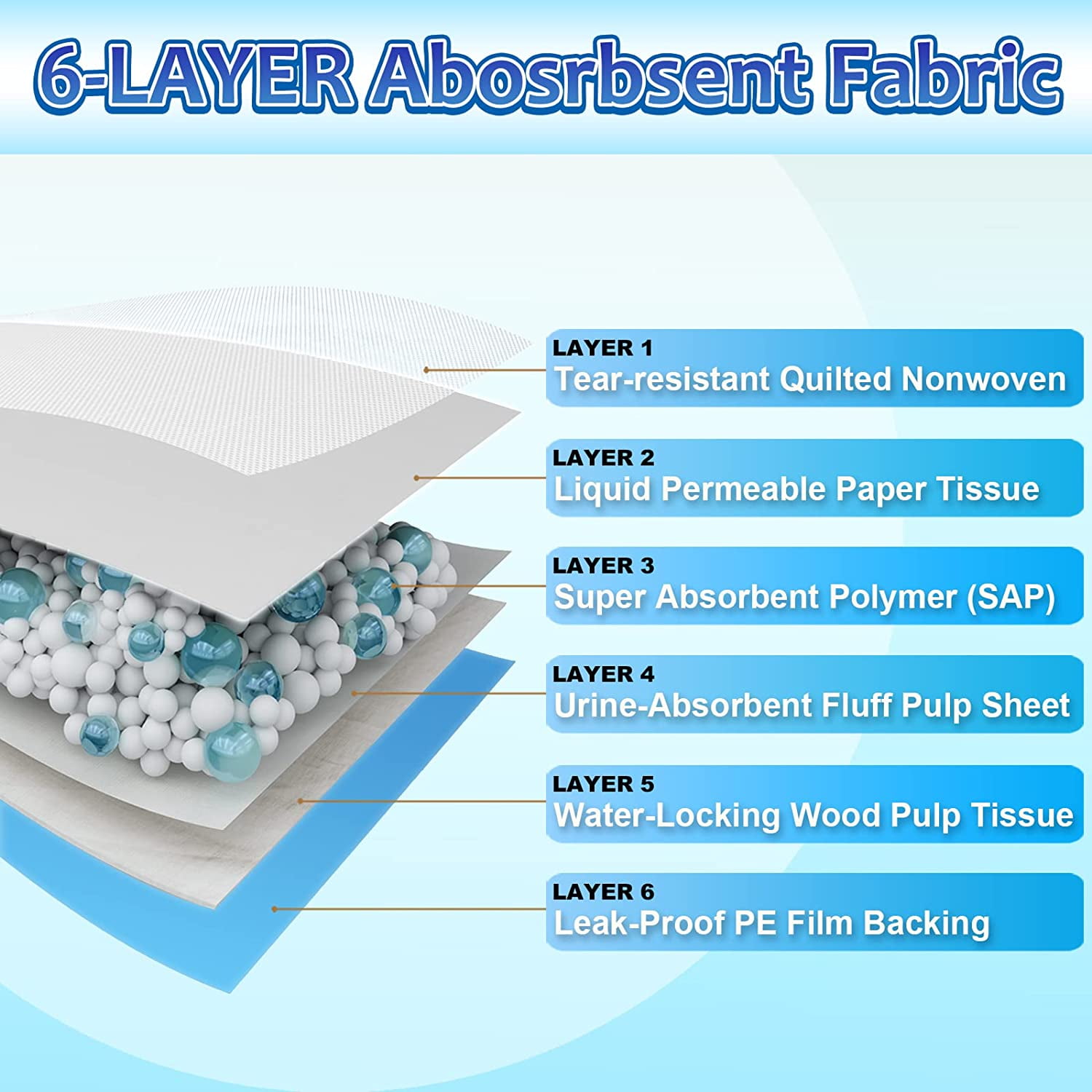Dog Pee Pads Extra Large, Thicken Absorbent Pee Pads for Dogs, 28"x34" Disposable Urine Bed Pads for Doggy, Potty Pads for Doggie, Thicken XL Puppy Pads, Piddle Pads X-Large for Travel