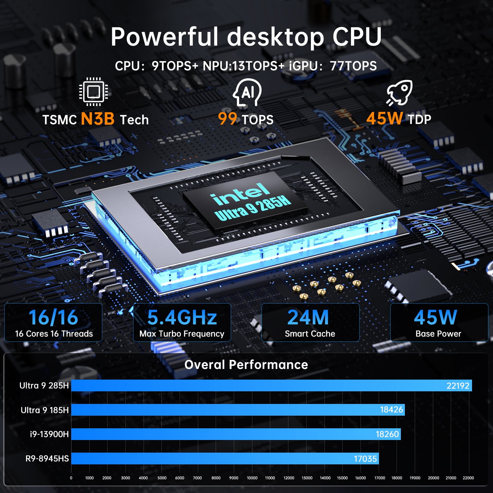 Kinupute AI Mini PC, Desktop Computer with Core Ultra 9 285H up to 5.4GHz, 99 Tops, Win-11 Pro, 64G DDR5, 2T M.2 PCIE4.0 SSD, Arc 140T GPU, Dual 2.5G LAN, DP/HD2.1/USB4.0, 8K, WiFi7, Multitasking