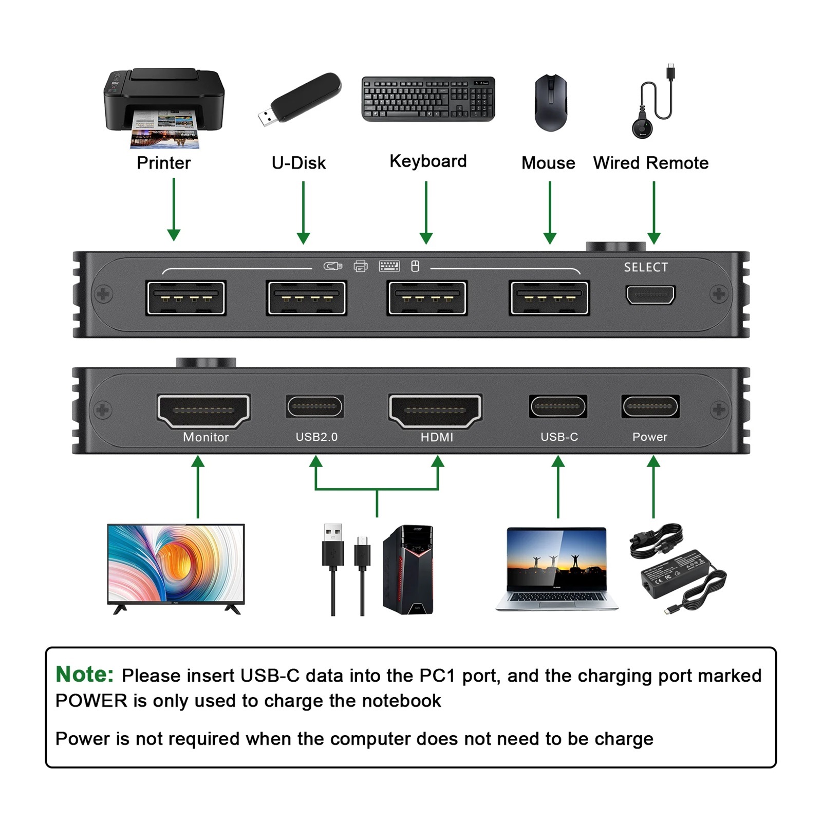 3 USB C KVM Switch 4K 60Hz Type C USB KVM Switcher 87W PD Charge For 2 Computer 1 Monitor