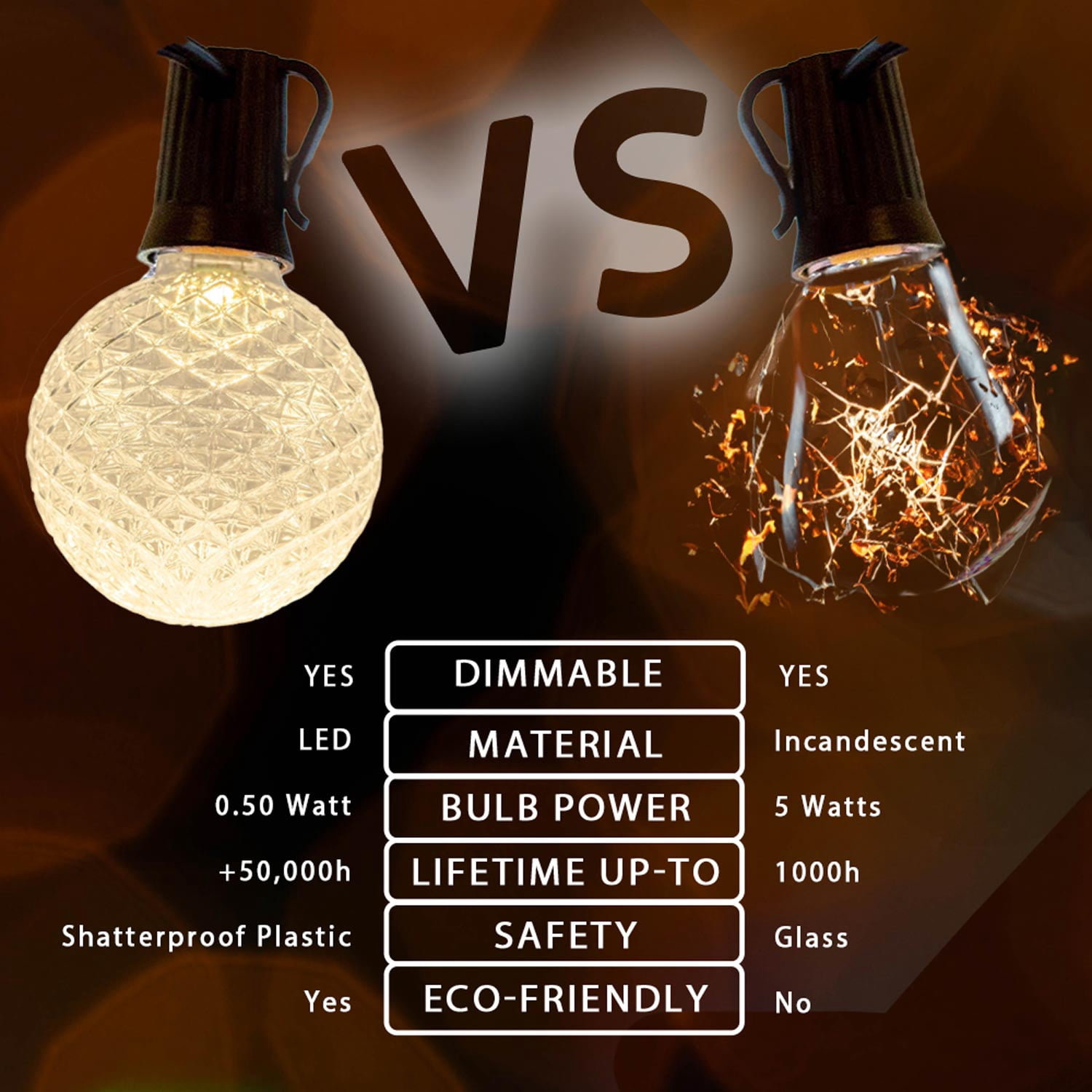 Novelty Lights 25 Pack G40 Warm White Diamond Faceted LED Globe Bulbs E12 Candelabra Base