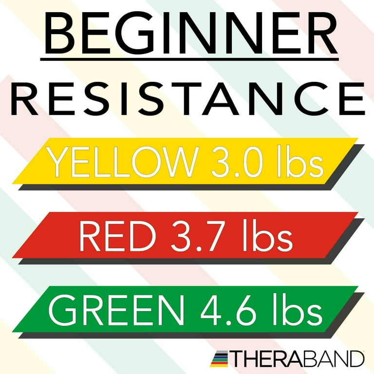 TheraBand Professional Non Latex Resistance Bands Yellow Red
