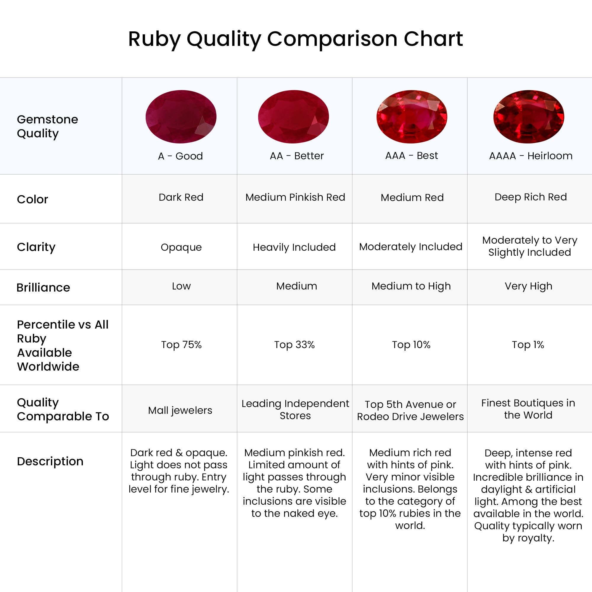 Angara Natural 1.2 ct Ruby and Diamond Huggie Hoop Earrings for Women in 14K White Gold – July Birthstone Jewelry | Prong-Set Ruby Hoop Earrings