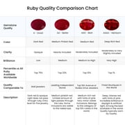 Angara Natural Ruby Teardrop Pendant Necklace for Women in 14K Yellow Gold (Size-7x5mm) - July Birthstone Jewelry | Ruby V-Bale Pendant