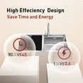 thumbnail image 2 of FOTILE SD2F-P3L 2-in-1 Counter-top mounted Sink & Dishwasher combination system with heavy dish sanitizing, 2 of 5