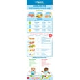thumbnail image 5 of Dr. Brown's TempCheck, Temperature Color-Changing Spoons for Babies & Toddlers, BPA Free, 4 Pack, 5 of 5