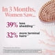 thumbnail image 4 of Hair Growth Supplements for Women, Thicker Fuller Hair Support for Thinning Hair and Hair Loss, 4 of 5