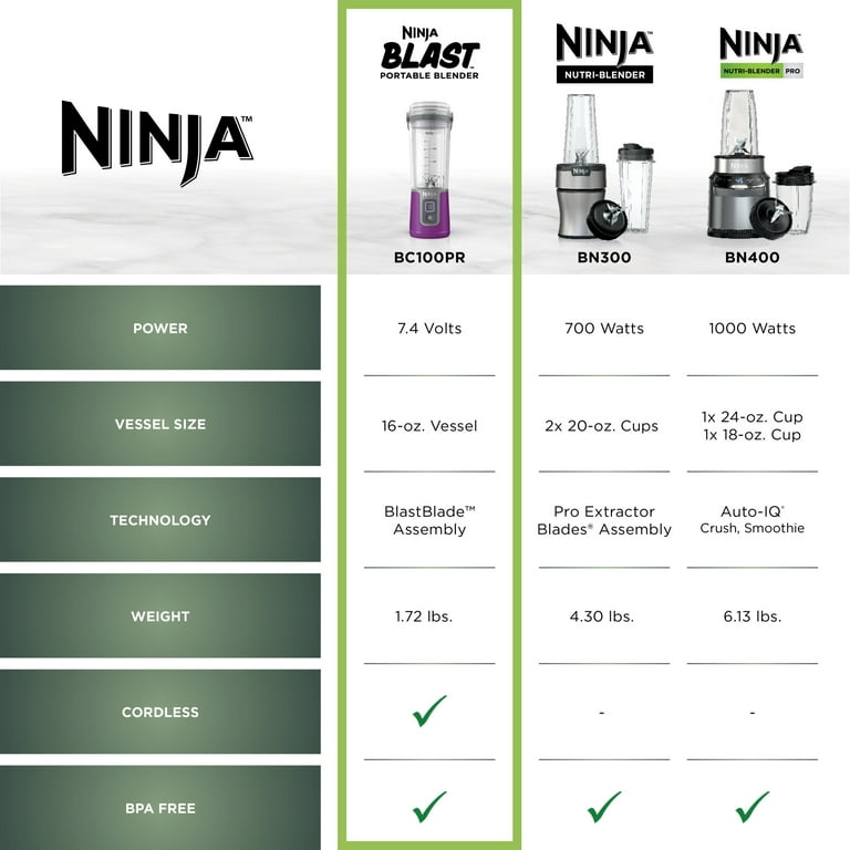 Ninja BLAST コールドスムージー作成器 Ninja Blast 16 oz. Personal Portable Blender with Leak Proof