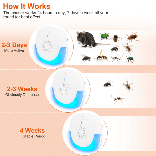 12 Pack Upgraded Ultrasonic Pest Repeller, Plug-in Insect Rodent Repellent with Dual Working Modes, 800-1200 Sq.ft Coverage, Safe for Human & Pets, for Mouse Roach Spider Mosquito Ant