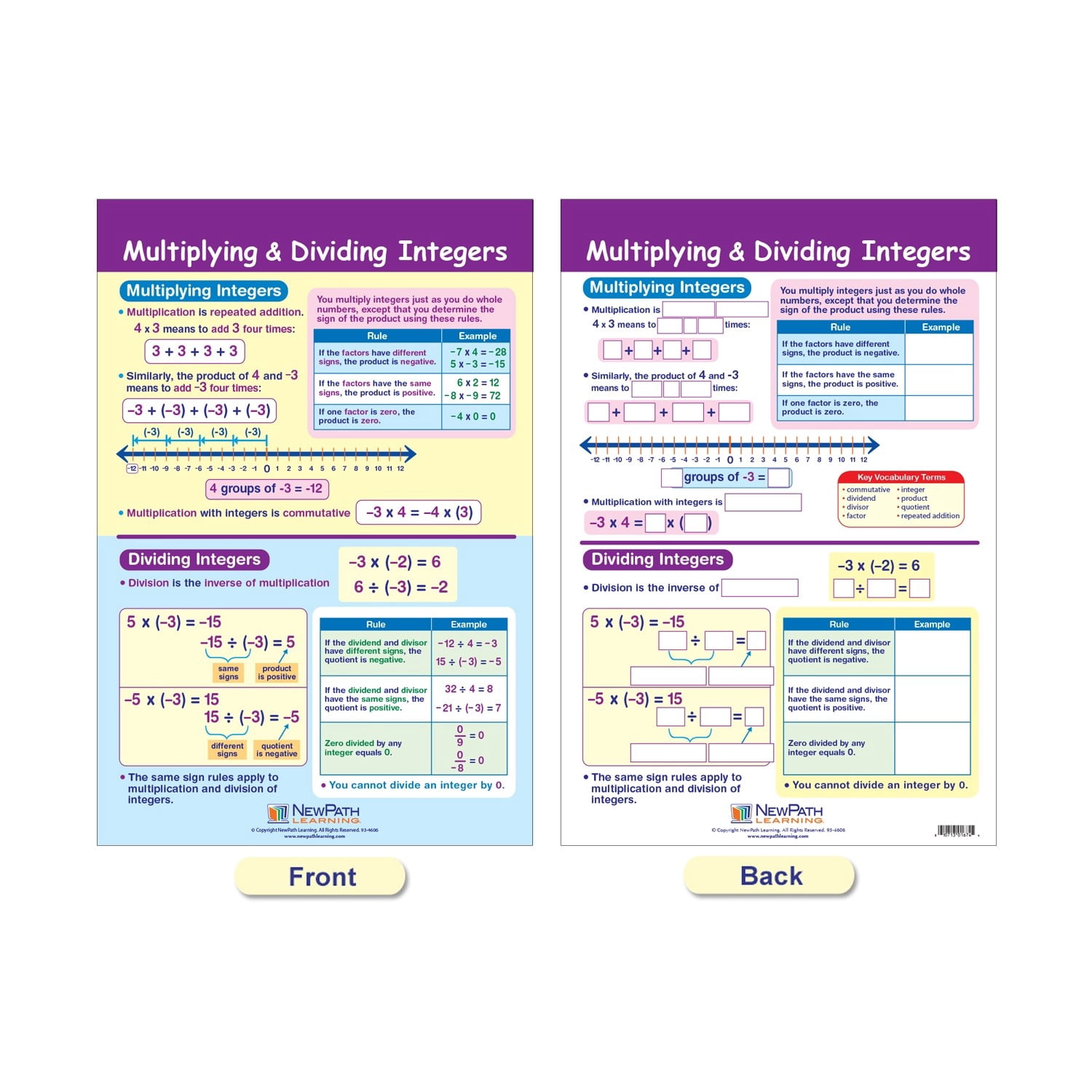 NewPath Learning Math Bulletin Board Chart Set, Integers, Rational & Real Numbers, Set of 6