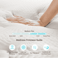 thumbnail image 4 of Serweet Queen Mattress, 10 Inch Memory Foam Mattress in a Box, Individual Pocket Spring Mattress with Motion Isolation and Pressure Relief, Medium Firm, CertiPUR-US, 4 of 8