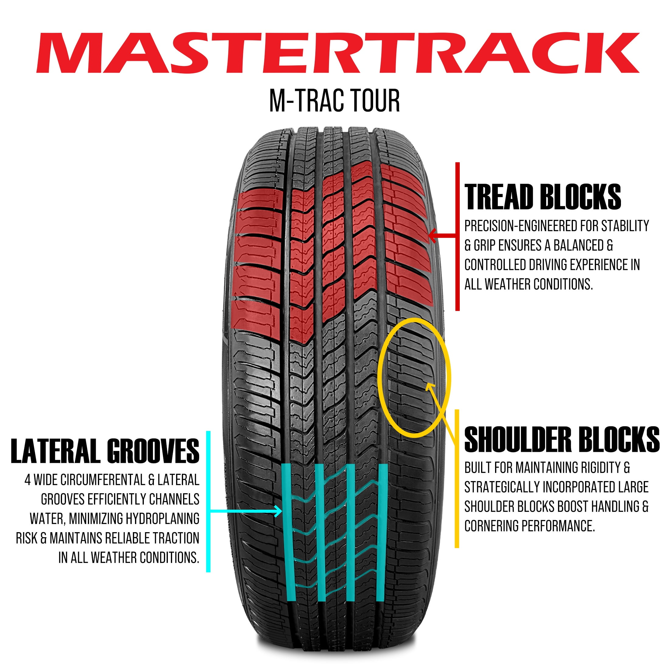 Mastertrack M-TRAC TOUR 235/55R17 99H All Season High Performance Passenger Tire 235/55/17,Set of 2(No Wheels)