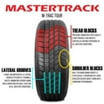 thumbnail image 4 of Mastertrack M-TRAC TOUR 185/65R14 86H All Season High Performance Passenger Tire 185/65/14,Set of 2(No Wheels), 4 of 6