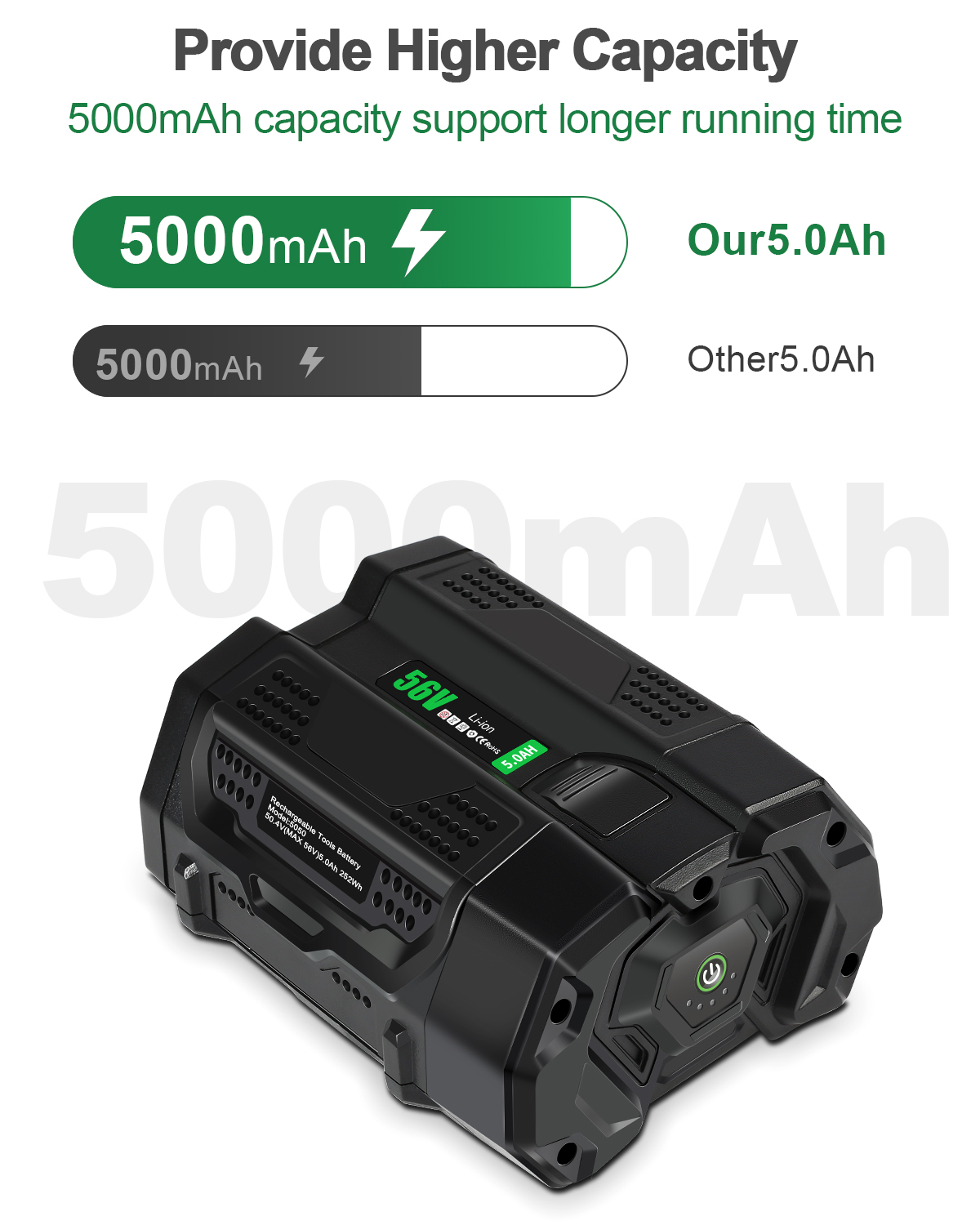 56V 5.0Ah/5000mAh Replacement For EGO Power+ Battery BA2800T BA2800T LB4800 With Fuel Gauge