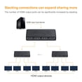 thumbnail image 4 of 4K HDMI Splitter Switch 1 in 4 Out Video Distributor Splitter 1080P Dual Display for TV PC Projector, 4 of 7