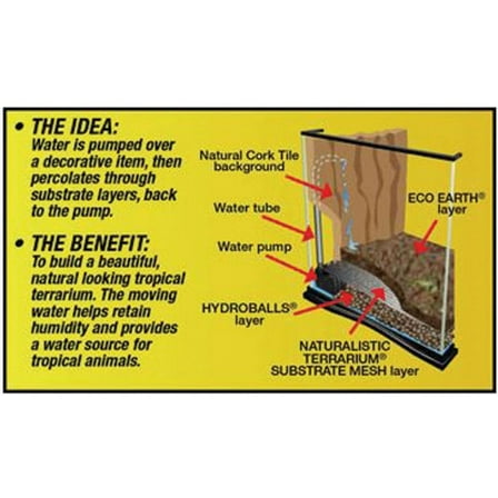 Zoo Med Naturalistic Terrarium Waterfall Kit