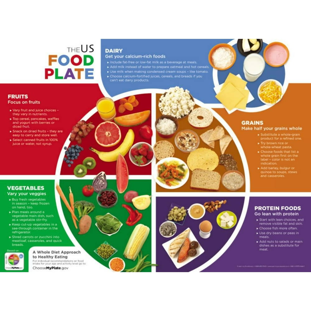 Eat Well Plate Laminated Poster 24x18
