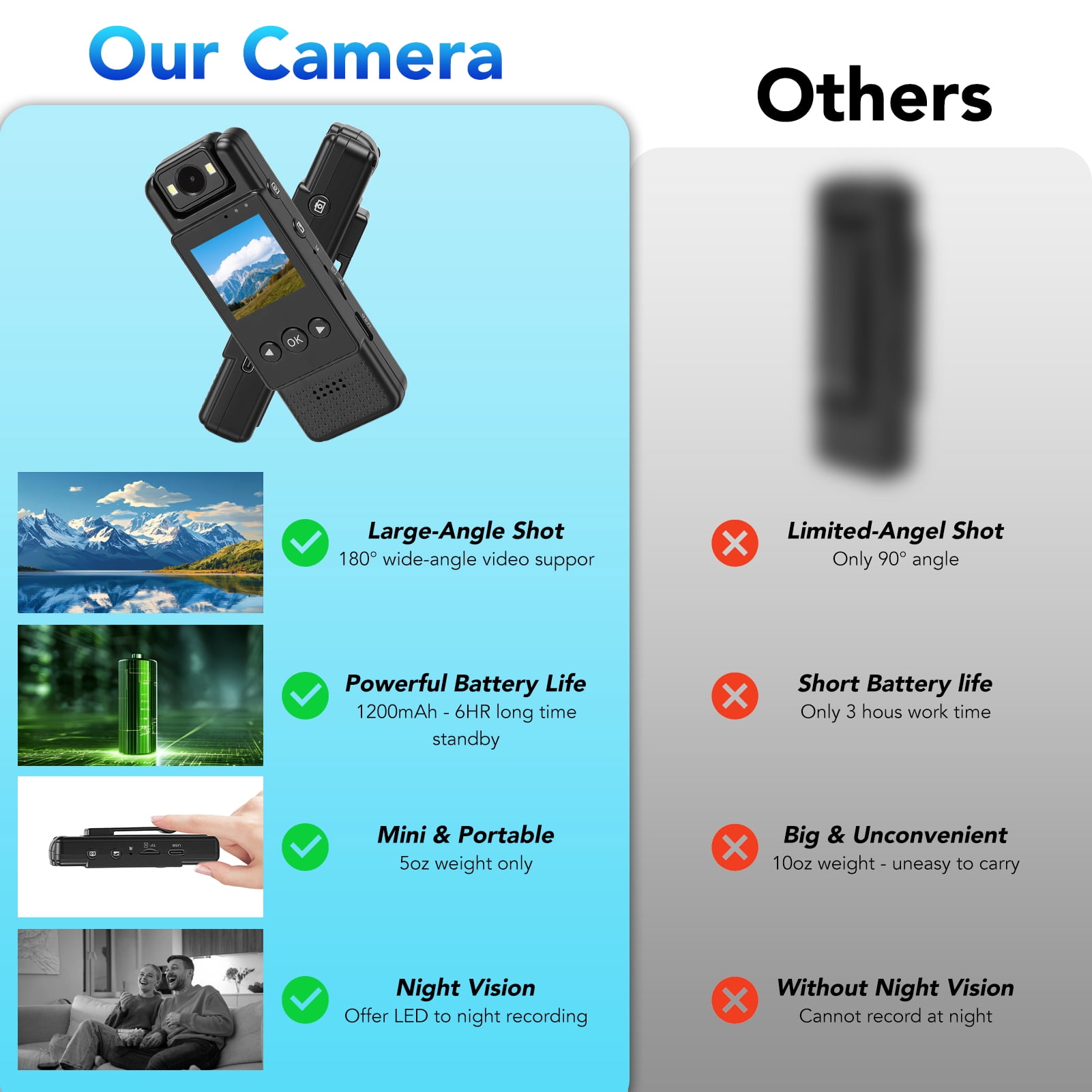 Mini Body Camera with Audio & Video Recording, Small POV Cam 1080P, Wearable Personal Portable Cameras Recorder DV w/ 64GB Card, 180° Ratatable Lens Clip Camcorder for Delivery Work Records Traveling