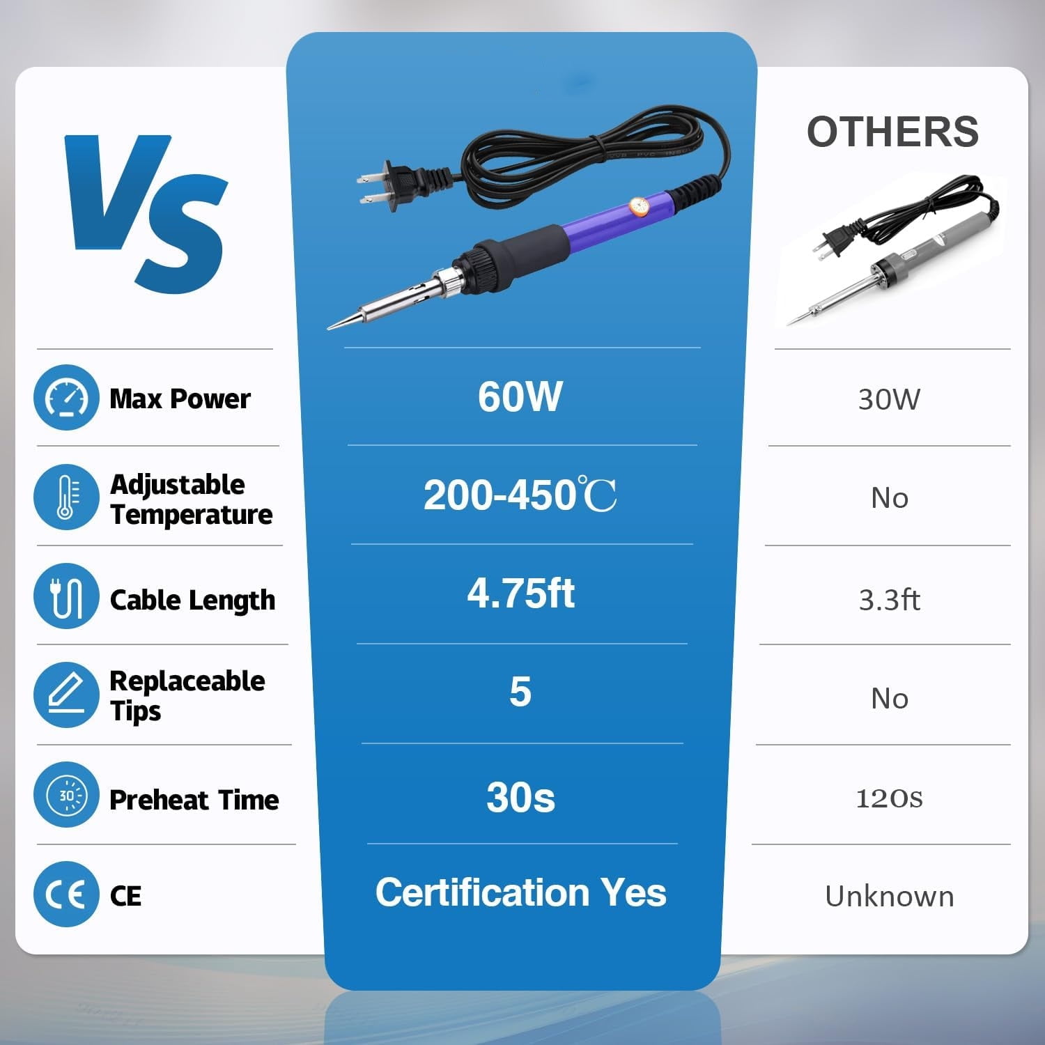 USTOP Soldering Iron Kit Electric 60W 110V Adjustable Temperature Soldering Gun Welding Tools, 5pcs Replacement Tips and Solder Wire Tube (Basic)