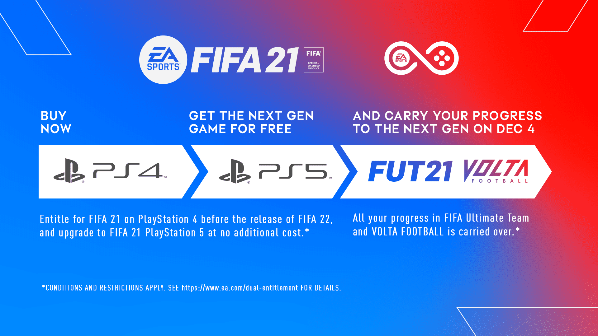 FIFA 21 - PS4 e PS5…