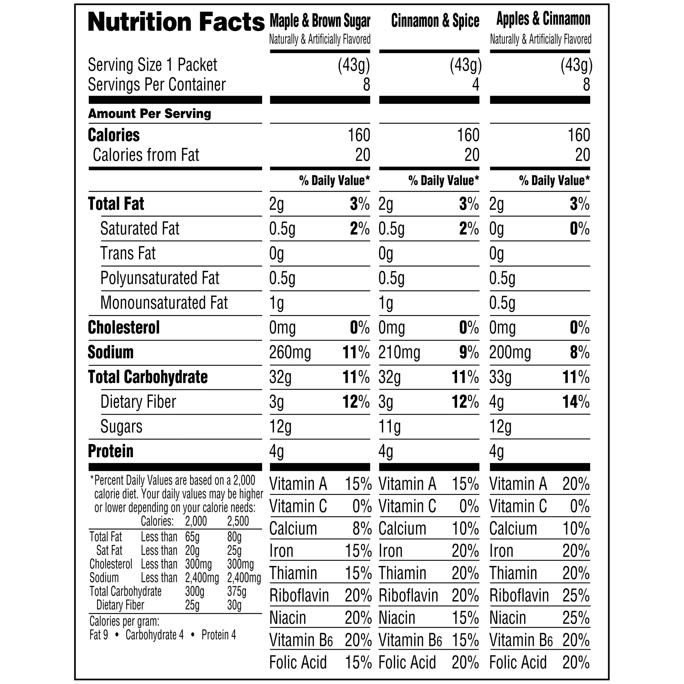 Quaker Flavor Variety Instant Oatmeal 20-1.51 oz. Packets