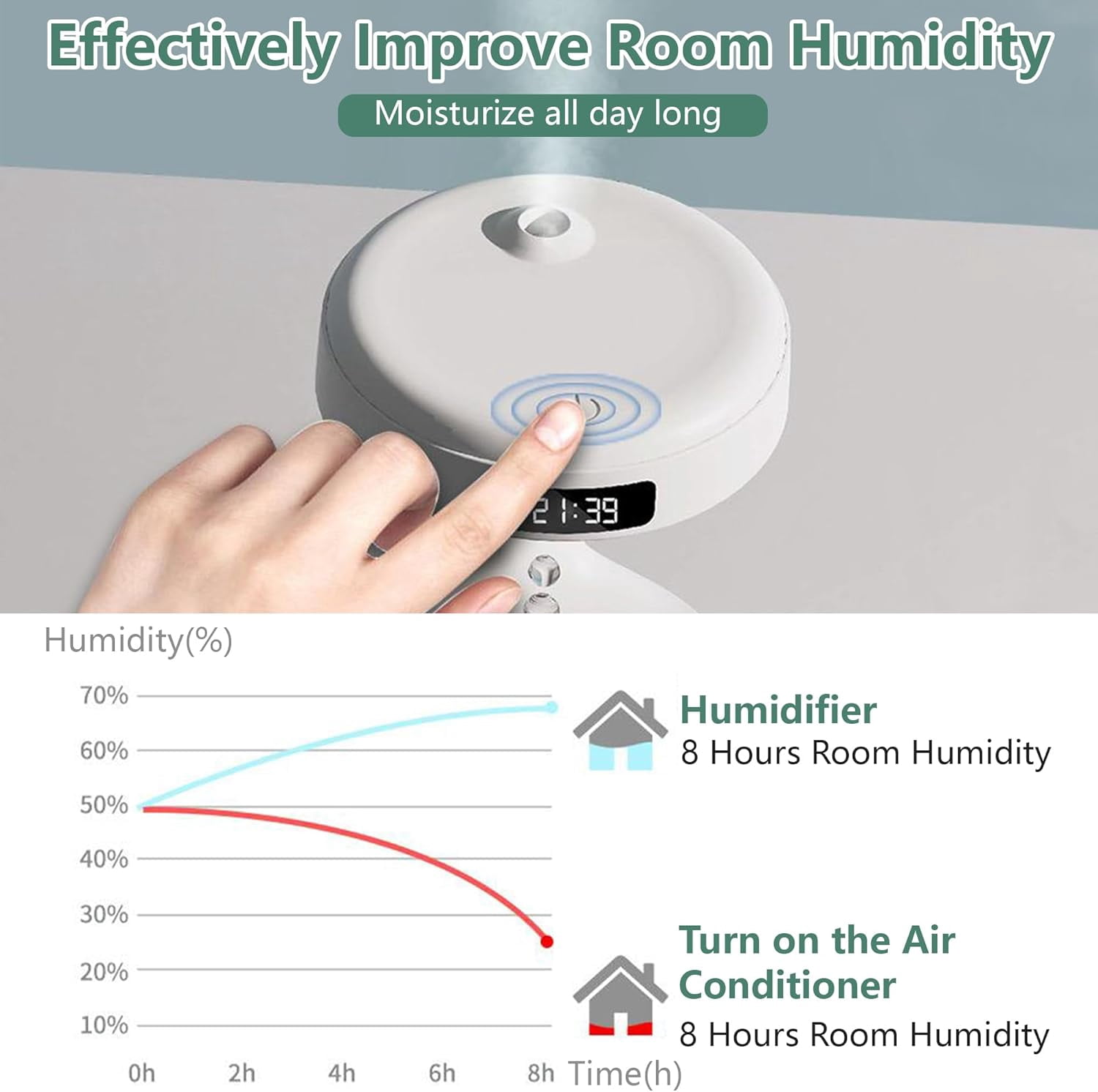 Anti Gravity Water Drop Humidifier: Upgrade Ultrasonic Anti Gravity Humidifier with LED Clock Display, Cool Mist Air Humidifier with Night Light for Home Bedroom Office (Green)