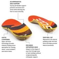 thumbnail image 2 of Sole Performance Medium Insole, 2 of 8