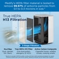 thumbnail image 4 of Medify MA-15 Set Genuine Replacement Filter for Allergens, Smoke, Wildfires, Dust, Odors, Pollen, Pet Dander | 3 in 1 with Pre-fi, 4 of 7