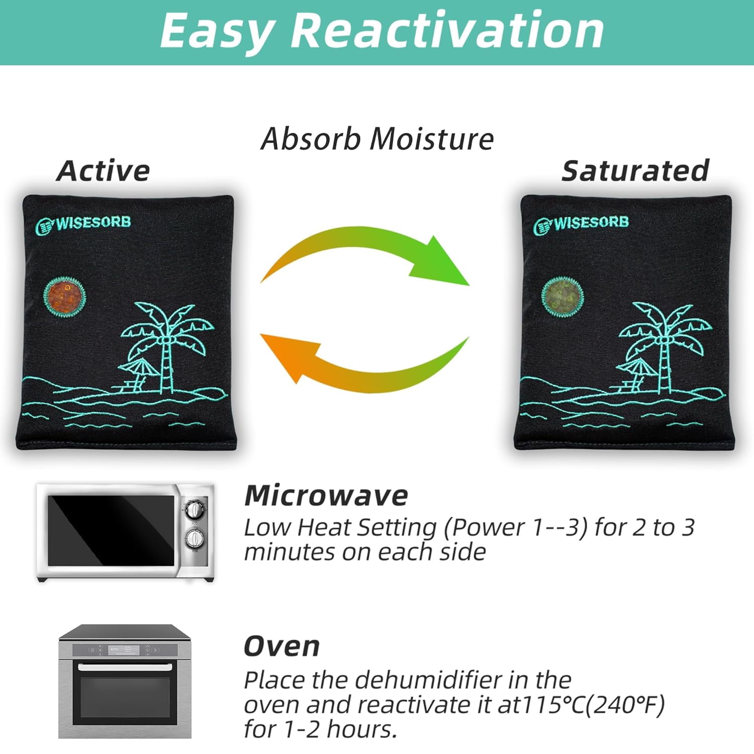 500g x 2pcs Recharable Desiccant Packs, Reusable Car Dehumidifier, Microwave Reactivated Silica l Packets Moisture Absorber with Color Indicating for Safe Closet Basement Gara