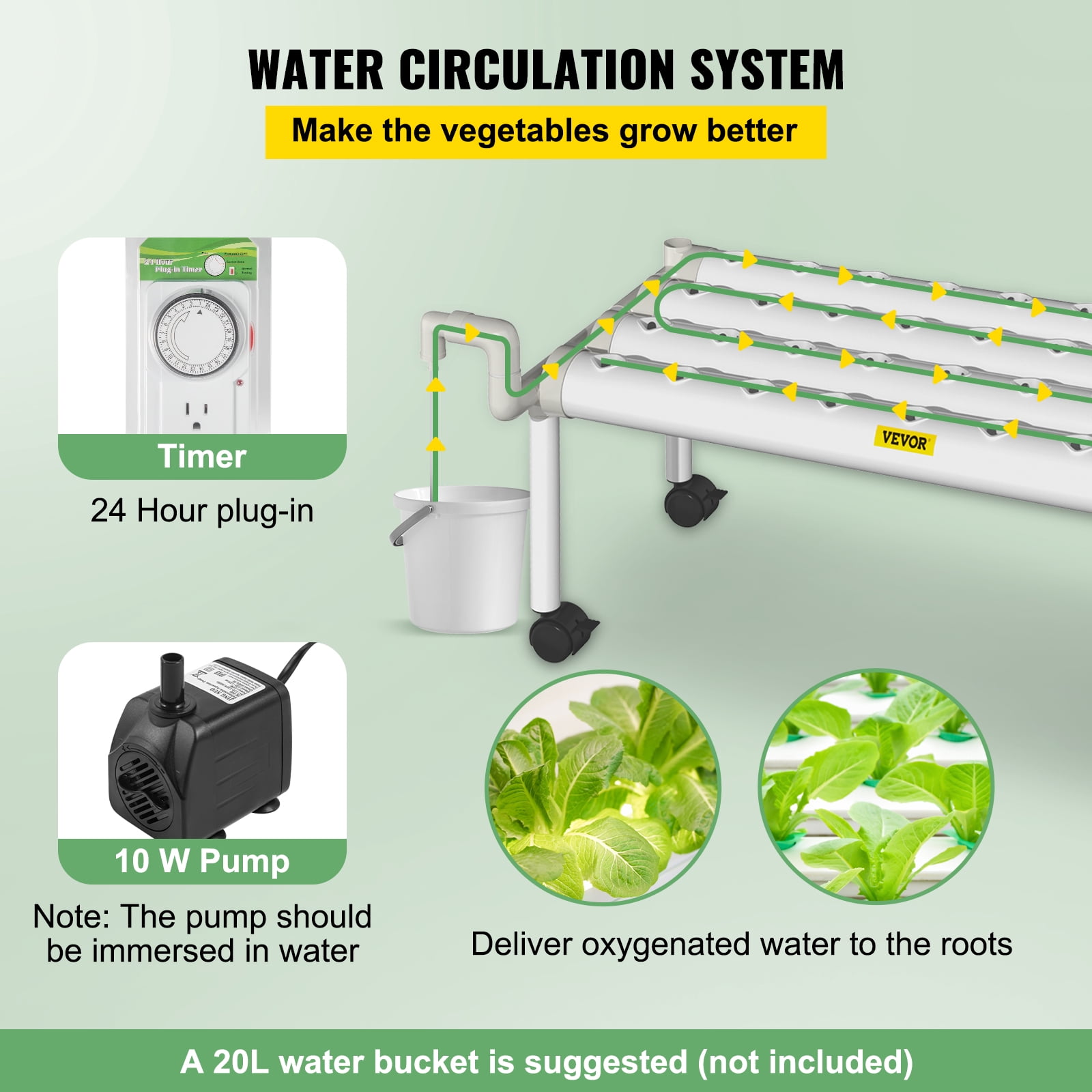 VEVOR Hydroponic Site Grow Kit 1 Layer 36 Plant Sites, 4 PVC Pipes Hydroponic Indoor Plant Growing System, Food-Grade Pipe Plant Grow Kit with Water Pump and Timer