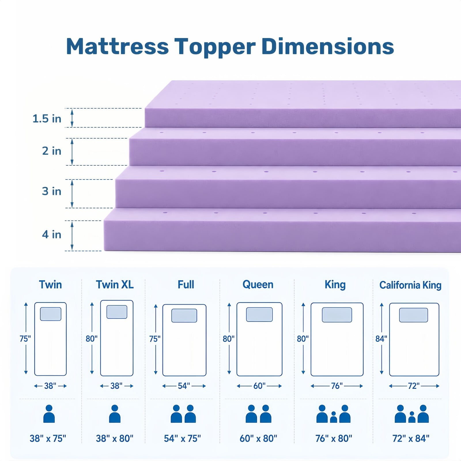 Kelno Queen Size Mattress Topper 2IN Cooling Gel Memory Foam Ventilated Breathable Bed Topper for Pressure Relief, Purple