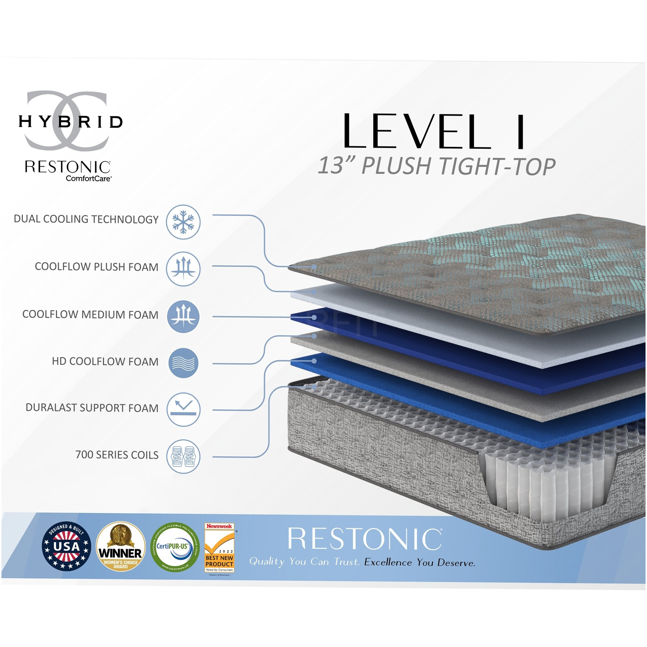JERFIT 13" King Hybrid Mattress, Plush Feel with Cooling Gel Foam Pocket Coils, Edge Support, Pressure Relief, Grey Blue