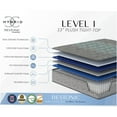 thumbnail image 2 of JERFIT 13" Full Hybrid Mattress in Grey Blue, Plush Feel with Pocketed Coils, Cooling Foam for Pressure Relief Edge Support, 2 of 7