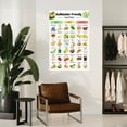 thumbnail image 4 of Gallbladder Diet Chart Poster Gallstones Food List Wall Art Canvas for Bedroom Living Room Decor, 4 of 4
