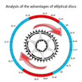 thumbnail image 4 of Sram Nx Xx Xo Gx Gxp11 X1 Bicycle Chainring with Oval Design, 4 of 5