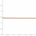 thumbnail image 2 of Leslie's 14K Rose Gold 1.5mm Diamond-Cut Rope Chain (Weight: 3.24 Grams, Length: 16 Inches), 2 of 4