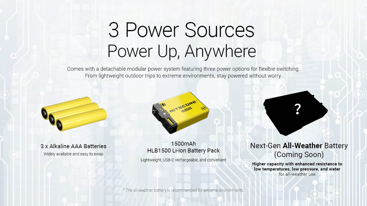 Nitecore HA27 UHE High-CRI Headlamp with 3 Color Temperatures + Nitecore Sticker