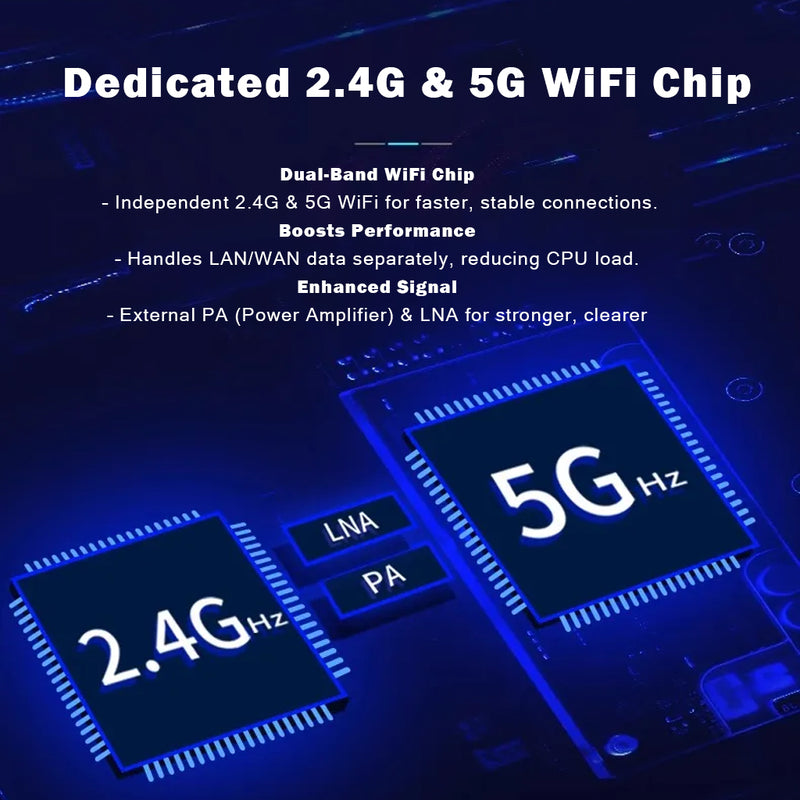 WiFi 6 Gigabit IoT Router AX1800 with OFDMA & MU-MIMO